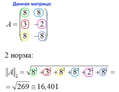 научите да програмирате