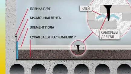 Полагане ламиниран паркет на пода неравномерно с ръцете си
