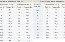 Смарт къща със собствените си ръце оборудване, системи, вериги, как да се направи