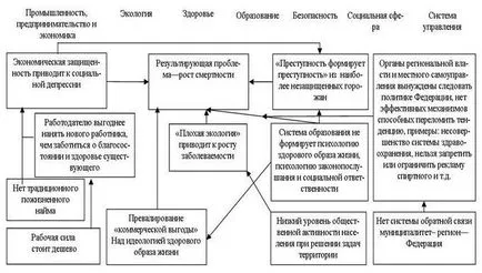 община от страна на ръководството - studopediya