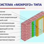 Затоплянето на тавана в частна къща със собствените си ръце Videotutorial