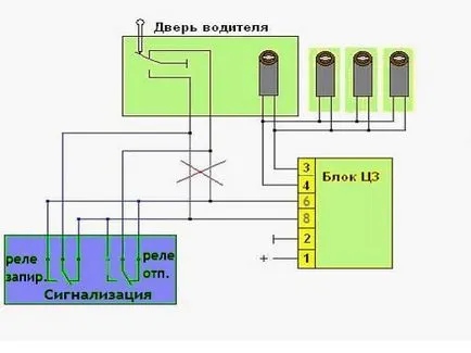 Монтаж на аларма с ръце на 2114, 2115 - лесна работа