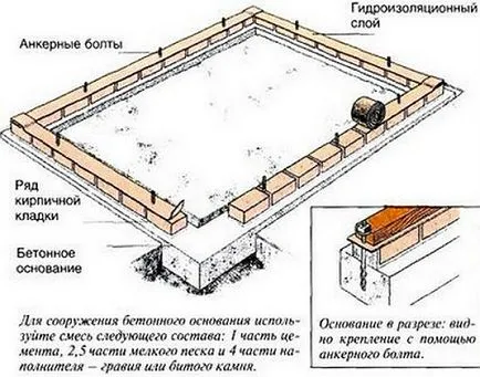 Настройка на основата на оранжерията, изберете основна за изграждане на греди, дограма,