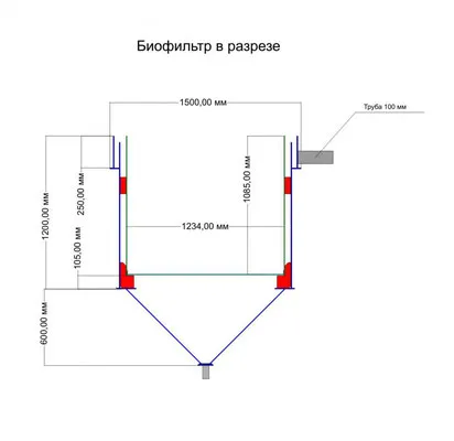 RAS и aquaponics собствените си ръце
