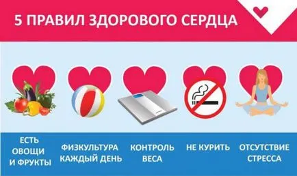 Вазоспастична ангина причини, симптоми и лечение (симптоми) Вазоспастична ангина Причини, симптоми и лечение