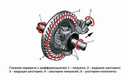 части на превозното средство