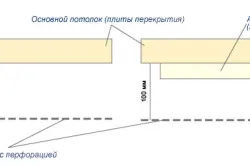 Избор на окачени тавани, които трябва да бъдат взети под внимание