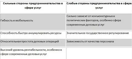 видове бизнес