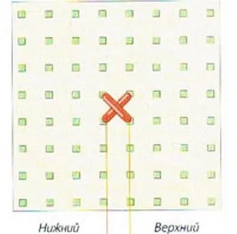 Cross Stitch за техника начинаещи и програма за видео и снимки, използване на 1, 2 и 3 нишки