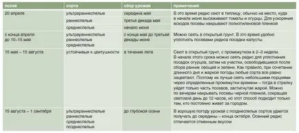 Ние растем репички малки хитринки