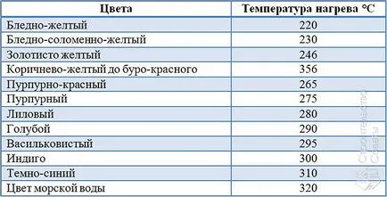 Пилеене на пари метал като у дома си - като черна стомана