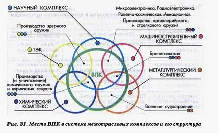 В военнопромишления комплекс (MIC)