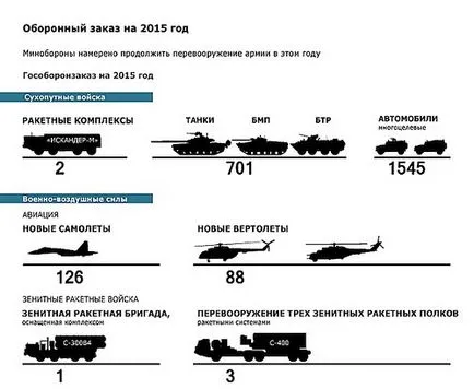 боеприпаси индустрия