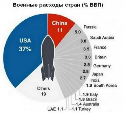 боеприпаси индустрия