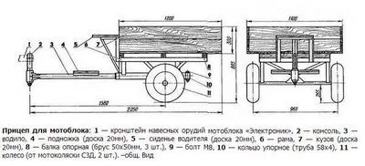 Hogyan készítsünk egy kocsi motoblockokhoz Hogyan készítsünk egy kocsi motoblockokhoz