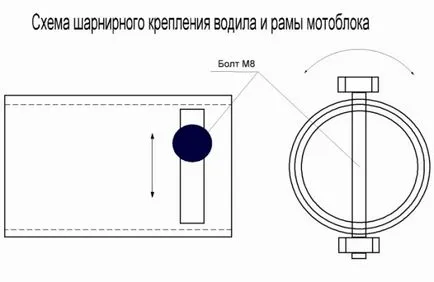 Hogyan készítsünk egy kocsi motoblockokhoz Hogyan készítsünk egy kocsi motoblockokhoz