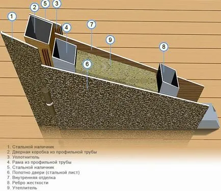 Входни врати за частни домове - особено избора, видове и възможности за фото