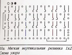 Плетене на една кука - Как да плета вертикална дъвка