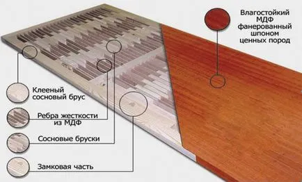 Входни врати в къщата, метал, желязо, дърво със стъклени, опции снимка