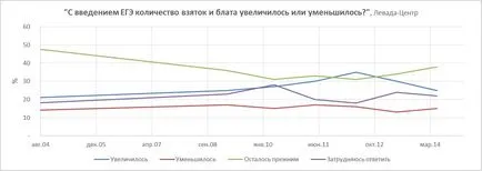 Защо ви е нужен изпит