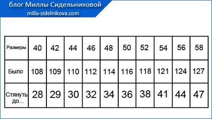 Пола за лятото с ръцете си