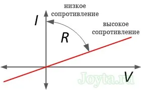 Ом Закон за вторична верига