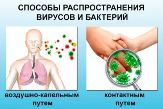Е заразен ринит и ринит - колко дни ще получите сополи (заразени) дали инфекциозен ринит и ринит - колко дни ще получите сополи