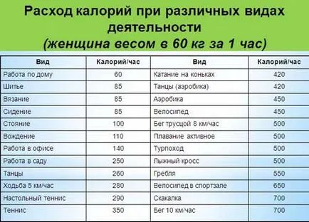 фитнес занимания не помагат да отслабнете (помощ) фитнес занимания не помагат да отслабнете