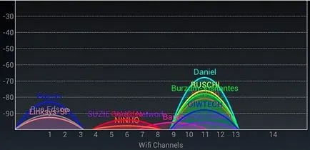Укрепване на WiFi сигнал с ръце