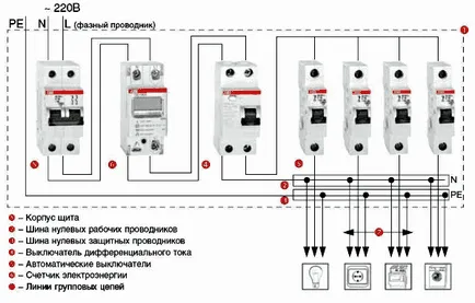 Как да се свържете предпазителите