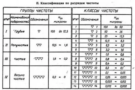 Какво чистотата на повърхността