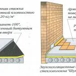 Keverékek betonaljzat fogyasztás