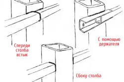 Hogyan készítsünk jó kerítés