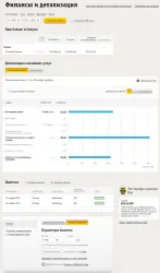 Как се поръчва подробно Beeline разговори