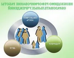 Предучилищна образователна институция като