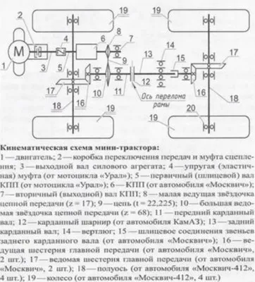 Неговата ръце Минитрактори на мотоблок