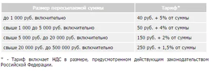 Пощенски го Поръчка като