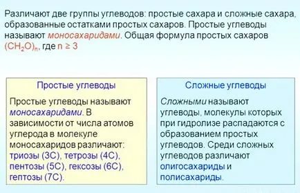 Какво тялото се нуждае от въглехидрати