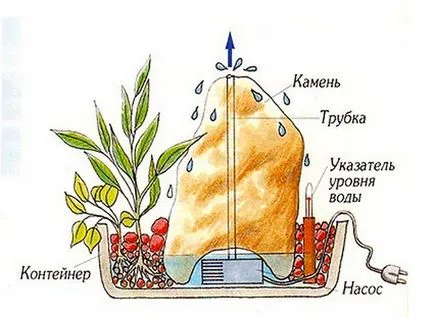 Как да направите дома фонтани