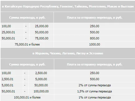 Пощенски го Поръчка като