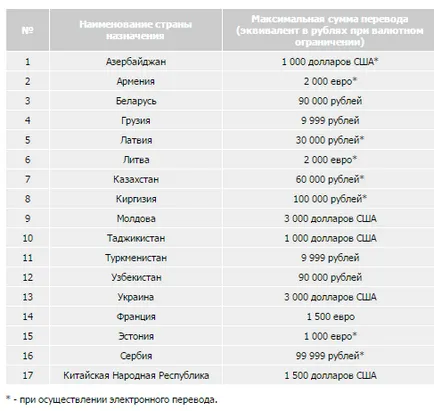 Пощенски го Поръчка като