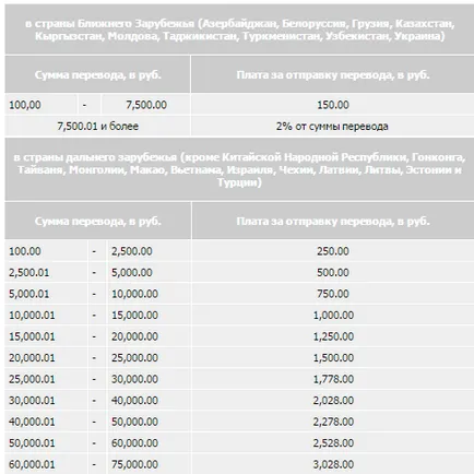 Пощенски го Поръчка като