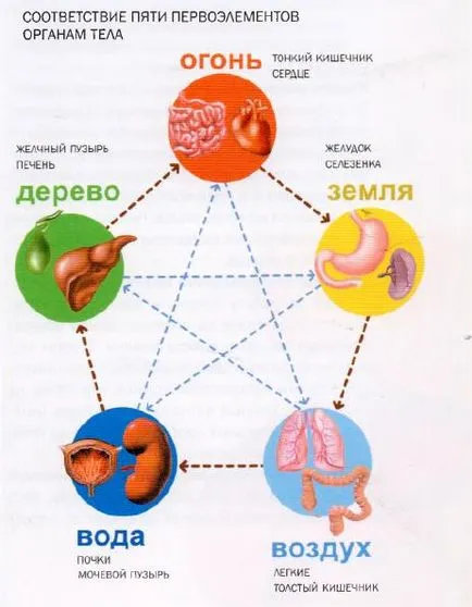 Езикът е отговорен за това, Езикът е отговорен за това,