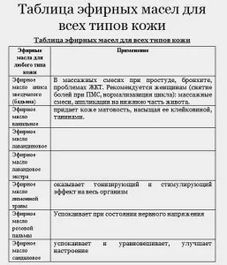 Етерични масла сапун