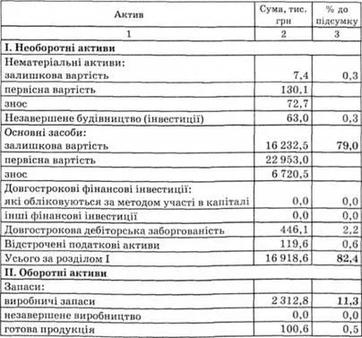 Икономическите ресурсите на предприятието, че е