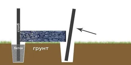 Бетонови огради със собствените си ръце