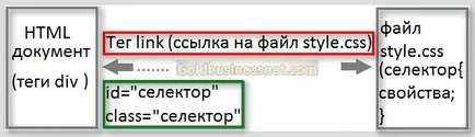 Какво е Разделение в PHP