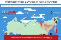 Това, което се измерва от земетресение