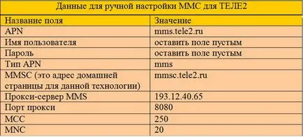 Как да MMS