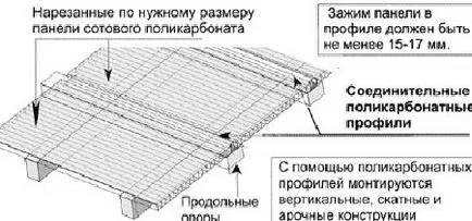 Как да се засили поликарбонат